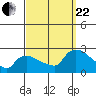 Maromas tide chart for Friday, September 22, 2023