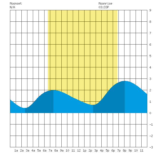 Maromas tide chart for Saturday, September 23, 2023