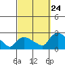 Maromas tide chart for Sunday, September 24, 2023