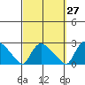 Maromas tide chart for Wednesday, September 27, 2023