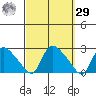 Maromas tide chart for Friday, September 29, 2023