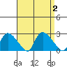 Maromas tide chart for Saturday, September 2, 2023