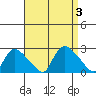 Maromas tide chart for Sunday, September 3, 2023
