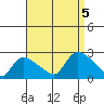 Maromas tide chart for Tuesday, September 5, 2023