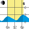 Maromas tide chart for Wednesday, September 6, 2023