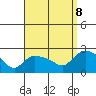 Maromas tide chart for Friday, September 8, 2023