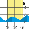 Maromas tide chart for Saturday, September 9, 2023