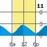 Maromas tide chart for Wednesday, October 11, 2023
