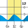 Maromas tide chart for Thursday, October 12, 2023