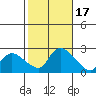 Maromas tide chart for Tuesday, October 17, 2023