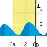 Maromas tide chart for Sunday, October 1, 2023