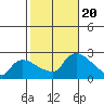 Maromas tide chart for Friday, October 20, 2023