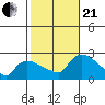 Maromas tide chart for Saturday, October 21, 2023