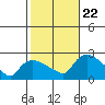 Maromas tide chart for Sunday, October 22, 2023