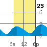 Maromas tide chart for Monday, October 23, 2023