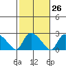 Maromas tide chart for Thursday, October 26, 2023