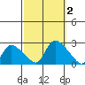 Maromas tide chart for Monday, October 2, 2023