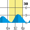 Maromas tide chart for Monday, October 30, 2023