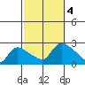 Maromas tide chart for Wednesday, October 4, 2023