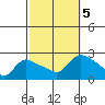 Maromas tide chart for Thursday, October 5, 2023