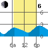Maromas tide chart for Friday, October 6, 2023