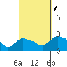 Maromas tide chart for Saturday, October 7, 2023
