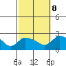 Maromas tide chart for Sunday, October 8, 2023