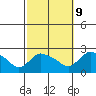 Maromas tide chart for Monday, October 9, 2023