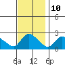 Maromas tide chart for Friday, November 10, 2023