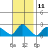 Maromas tide chart for Saturday, November 11, 2023