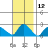 Maromas tide chart for Sunday, November 12, 2023