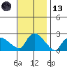 Maromas tide chart for Monday, November 13, 2023