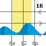 Maromas tide chart for Thursday, November 16, 2023