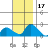 Maromas tide chart for Friday, November 17, 2023