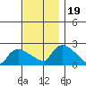Maromas tide chart for Sunday, November 19, 2023