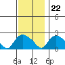 Maromas tide chart for Wednesday, November 22, 2023