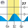Maromas tide chart for Monday, November 27, 2023