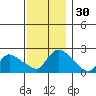 Maromas tide chart for Thursday, November 30, 2023