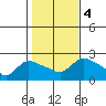 Maromas tide chart for Saturday, November 4, 2023