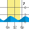 Maromas tide chart for Tuesday, November 7, 2023