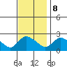 Maromas tide chart for Wednesday, November 8, 2023