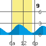 Maromas tide chart for Thursday, November 9, 2023