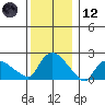 Maromas tide chart for Tuesday, December 12, 2023