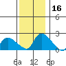 Maromas tide chart for Saturday, December 16, 2023