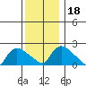 Maromas tide chart for Monday, December 18, 2023