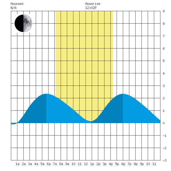 Maromas tide chart for Tuesday, December 19, 2023