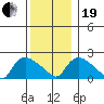 Maromas tide chart for Tuesday, December 19, 2023