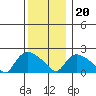 Maromas tide chart for Wednesday, December 20, 2023