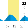 Maromas tide chart for Friday, December 22, 2023