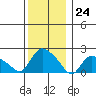 Maromas tide chart for Sunday, December 24, 2023